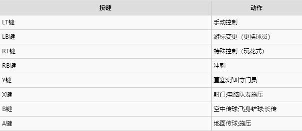 实况足球2016游戏键位如何操作