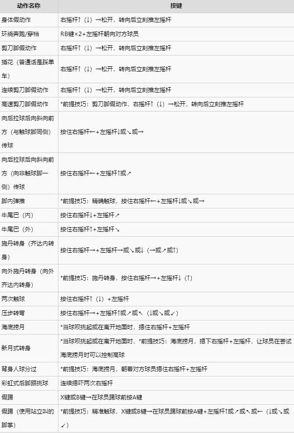 实况足球2016游戏键位如何操作(2)