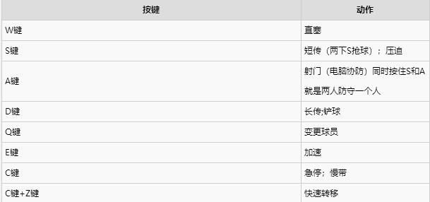 实况足球2016游戏键位如何操作(1)