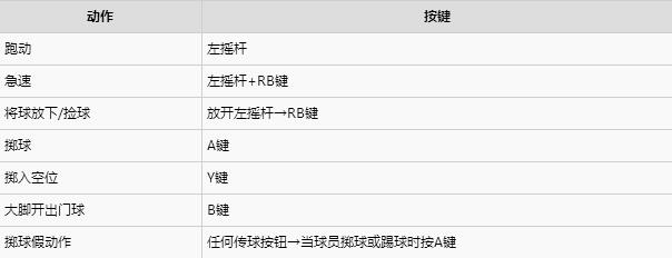 实况足球2016游戏键位如何操作(7)