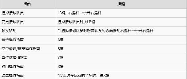 实况足球2016游戏键位如何操作(12)