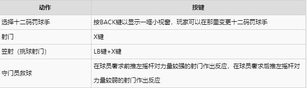实况足球2016游戏键位如何操作(25)