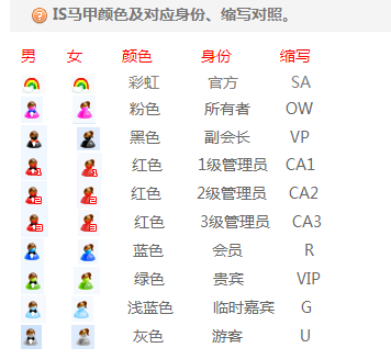is语音怎么看马甲颜色 各颜色马甲对应身份介绍