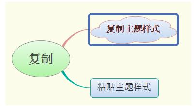 xmind怎么复制粘贴文字(1)