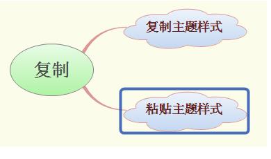 xmind怎么复制粘贴文字(2)