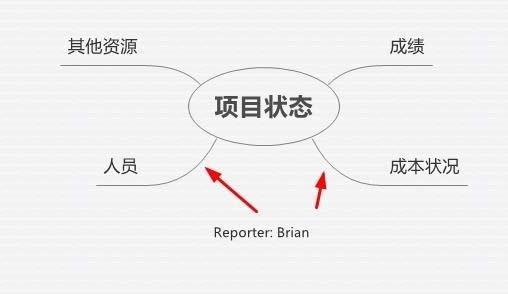 xmind怎么调节线条粗细 xmind设置导图线条渐细教程(1)