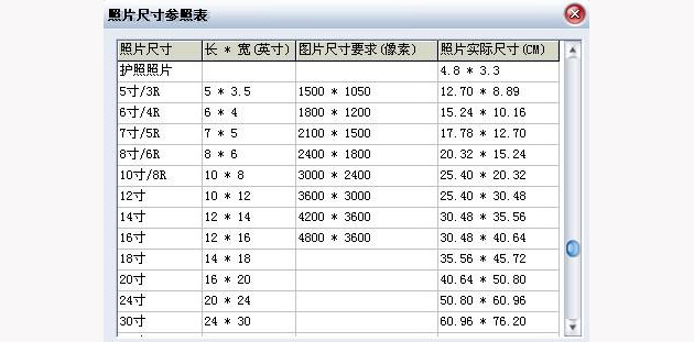 20寸照片多大