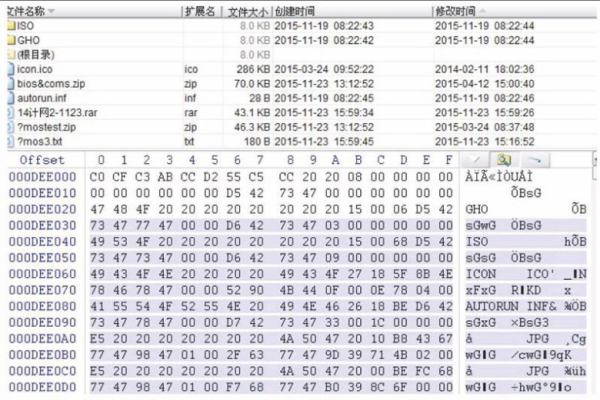 U盘重装系统应该采用什么格式好? NTFS格式还是FAT格式(1)