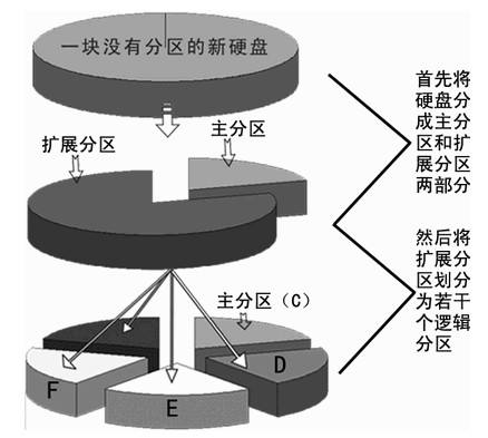 U盘重装系统应该采用什么格式好? NTFS格式还是FAT格式(6)