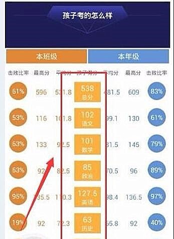 智学网如何查成绩(2)