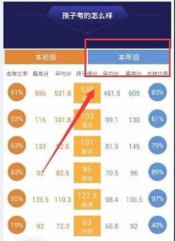 智学网如何查成绩(4)