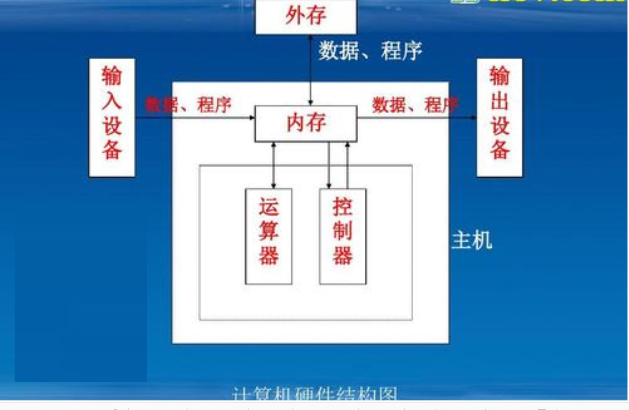 计算机硬件包括哪5个(2)