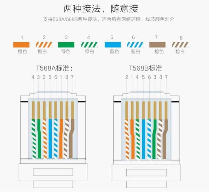 千兆网线水晶头接法(1)