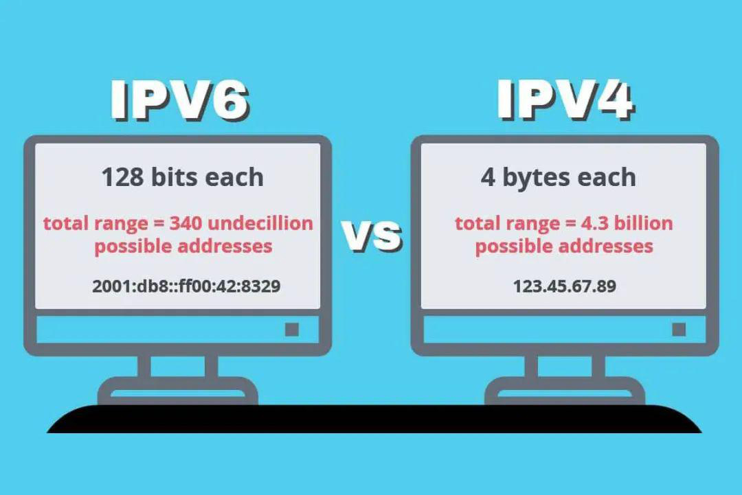 ipv4和ipv6哪个网速快(1)