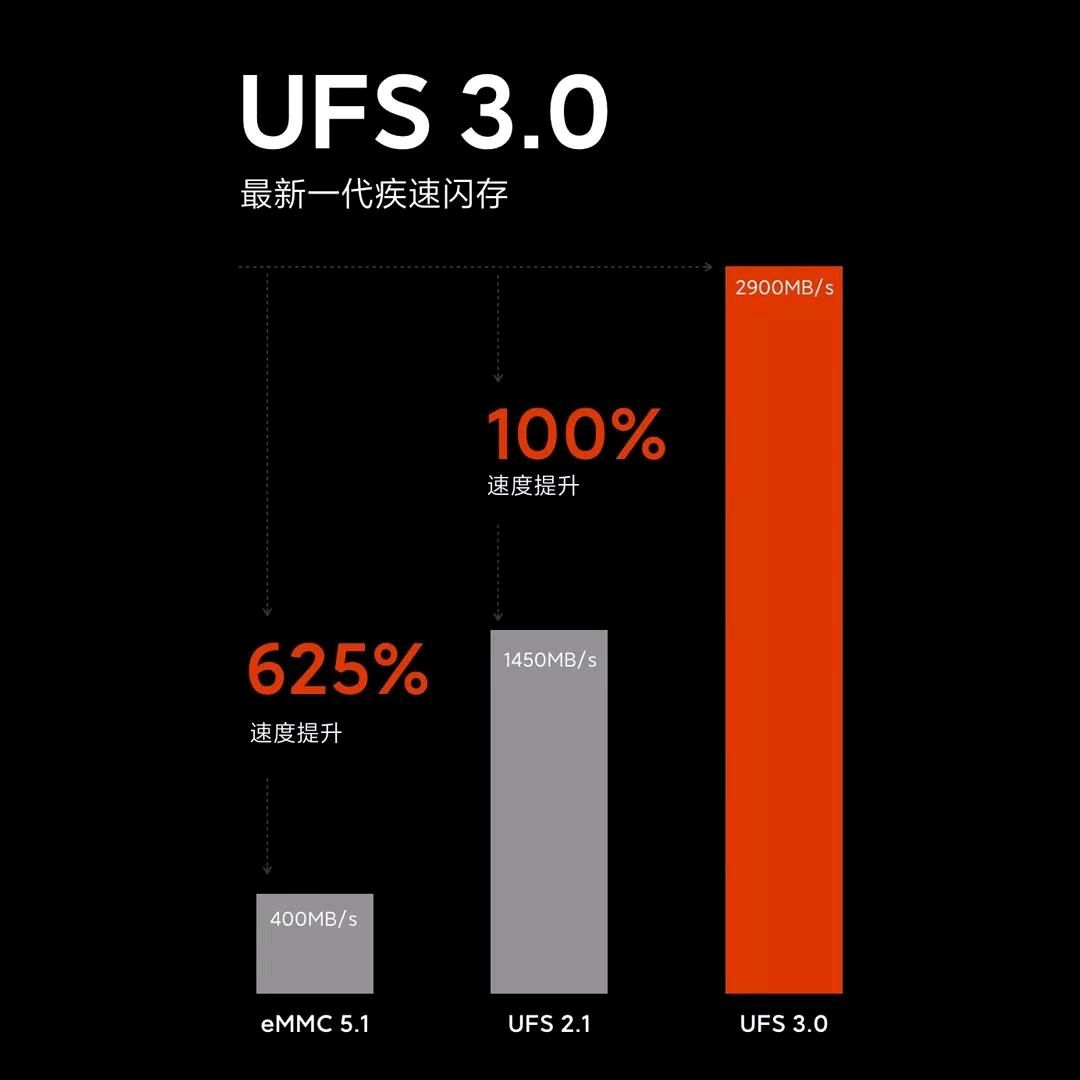 ufs3.0是什么意思(2)