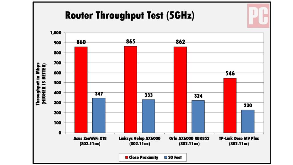 华硕ZenWiFi AX XT8 评测(3)