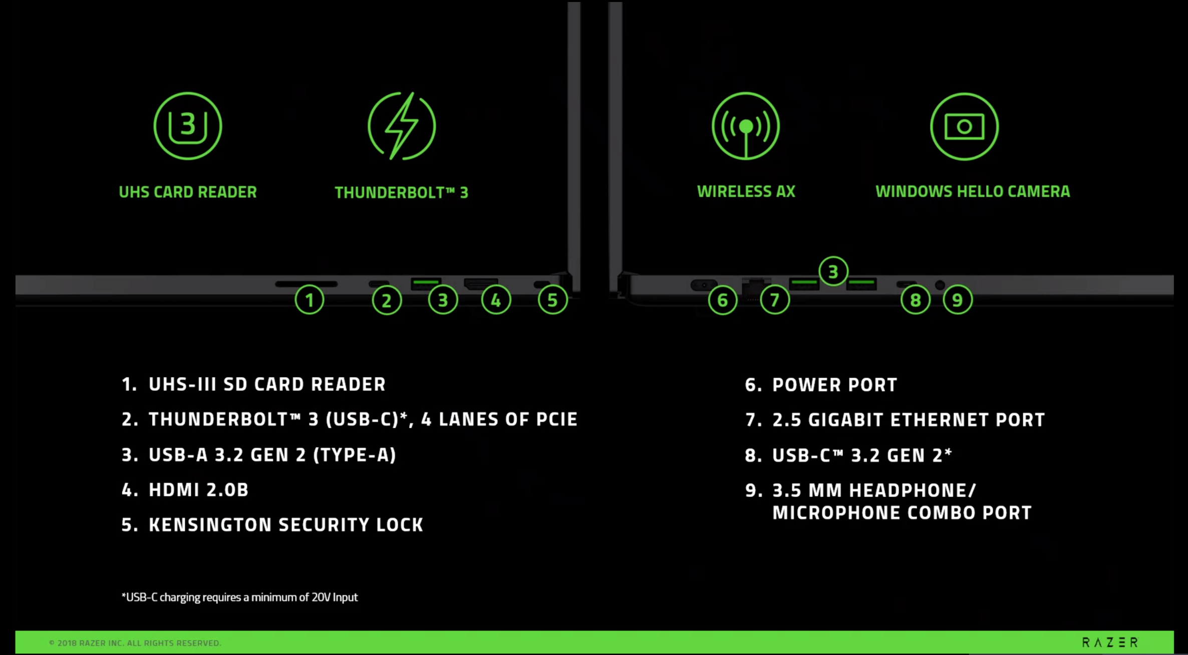 Razer配备300Hz显示屏Blade Pro 17游戏笔记本电脑(3)