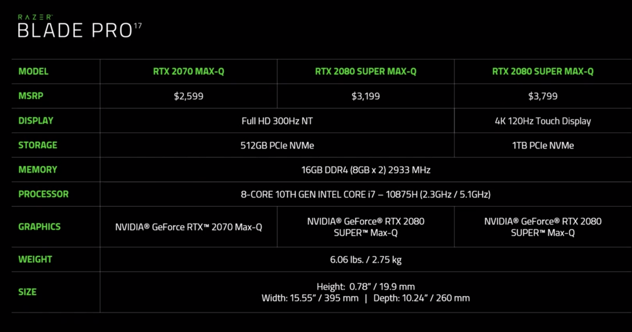 Razer配备300Hz显示屏Blade Pro 17游戏笔记本电脑(4)
