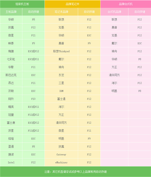 小白如何自己u盘重装系统(1)