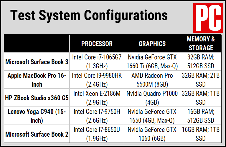 15英寸Microsoft Surface Book 3评测(9)