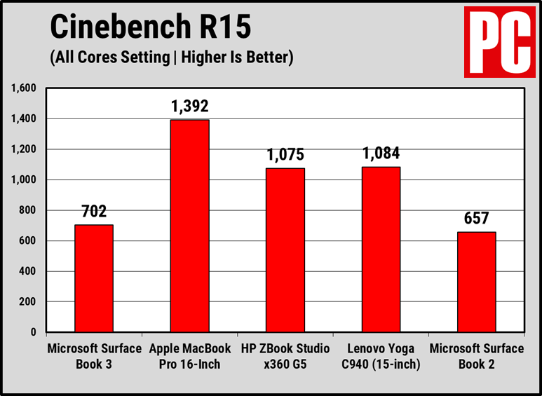 15英寸Microsoft Surface Book 3评测(11)