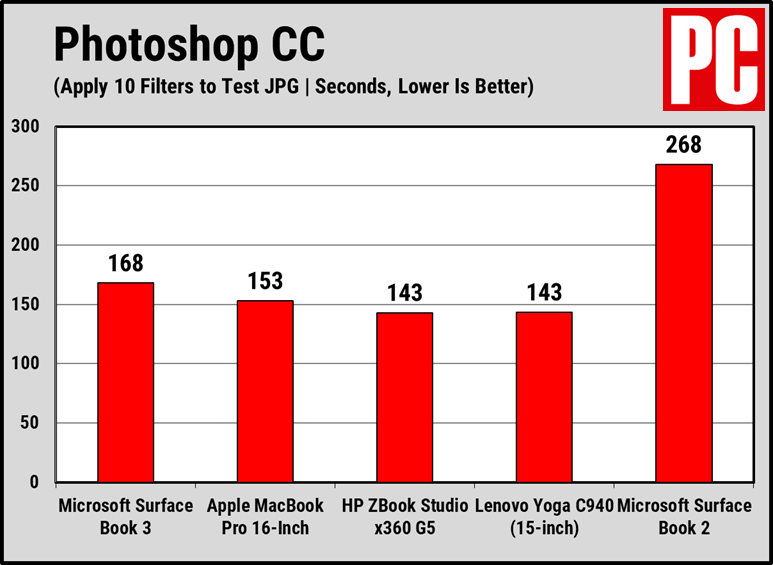 15英寸Microsoft Surface Book 3评测(13)