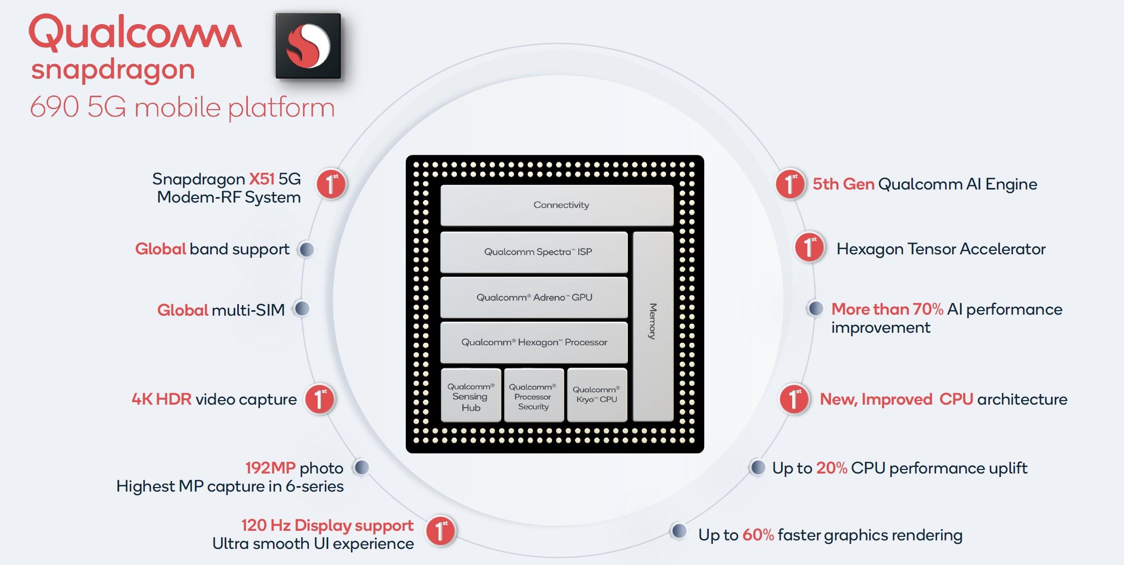 高通的Snapdragon 690降低了部分5G手机成本(2)