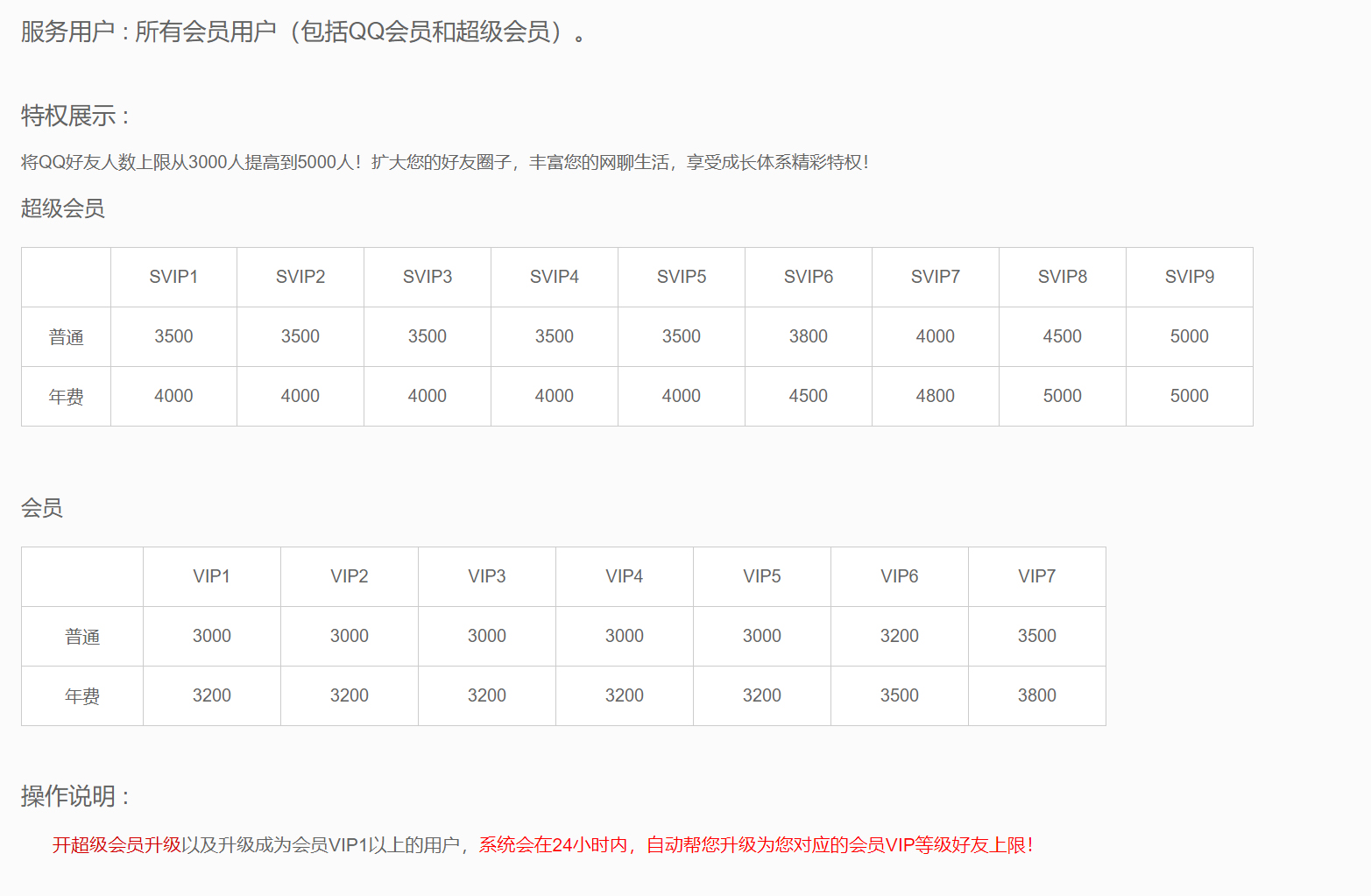 qq好友上限是多少人 怎样加qq好友