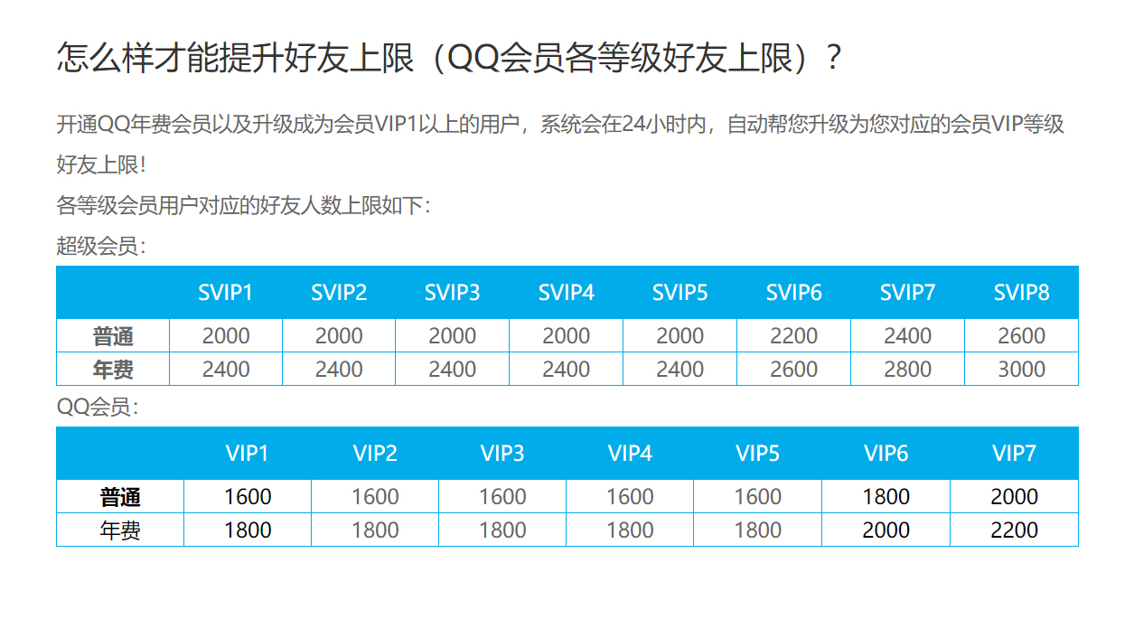 qq好友上限是多少人(1)