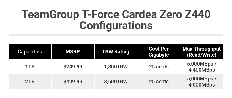 TeamGroup T-Force Cardea Zero Z440主板评测(2)