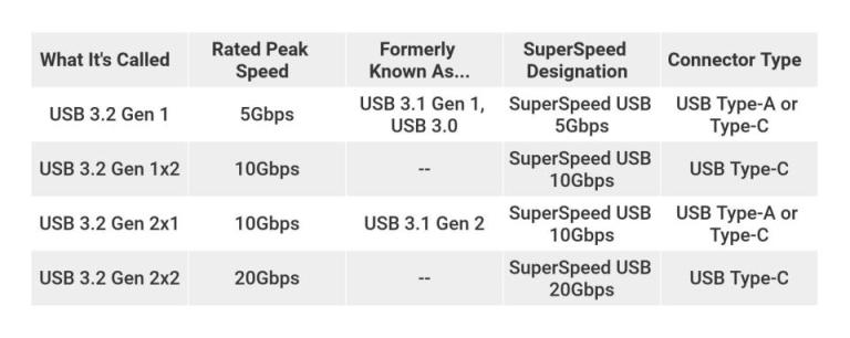 什么是USB Type-C接口(2)