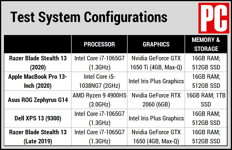 Razer Blade Stealth 13评测(9)