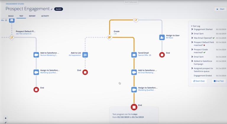 Salesforce Pardot软件评测(1)