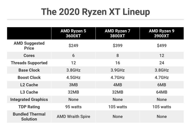 AMD Ryzen 9 3900XT评测(3)