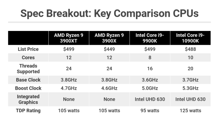 AMD Ryzen 9 3900XT评测(5)