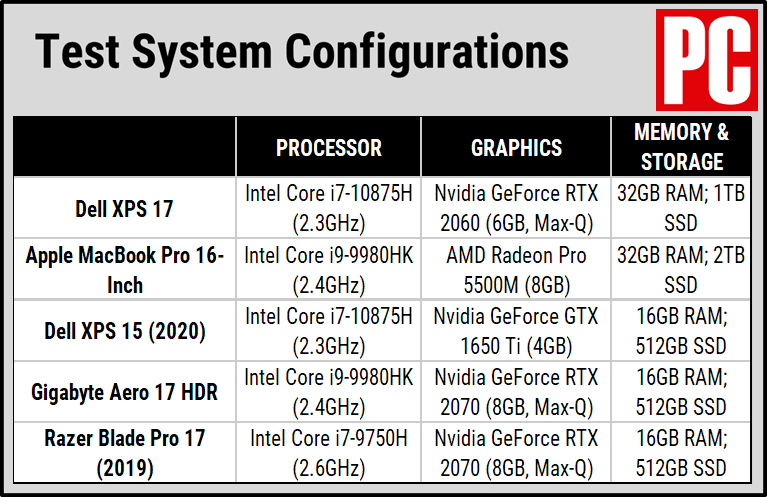 戴尔XPS 17笔记本评测(7)