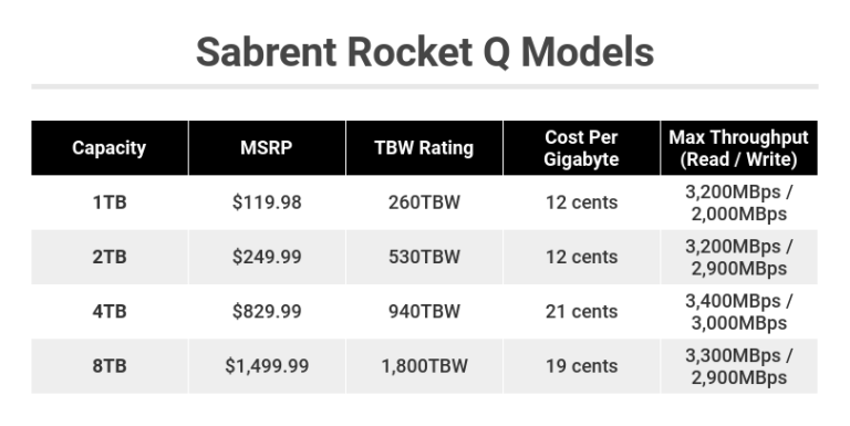 Sabrent Rocket Q 8TB驱动器评测(2)