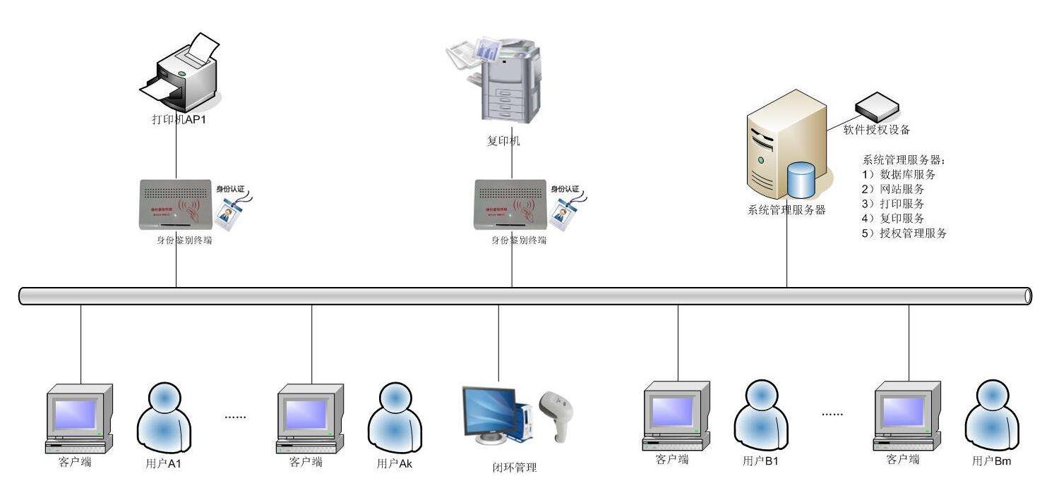 客户端是什么意思