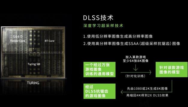 新显卡DLSS技术是什么意思(1)