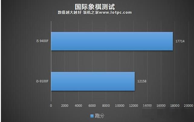 i3和i5的区别有多大(3)