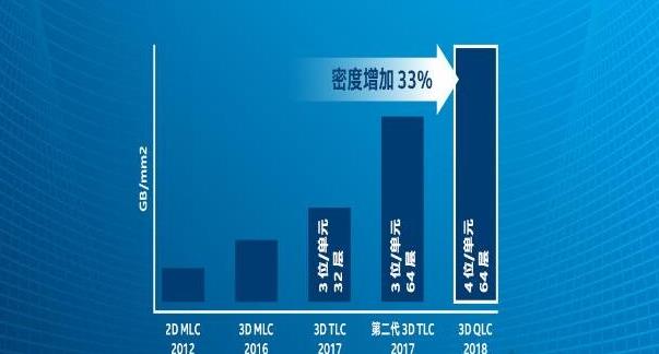 QLC颗粒怎么样(1)