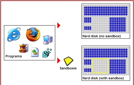 沙盘sandboxie免费版下载 沙盘工具中文版v5.41.2下载(1)