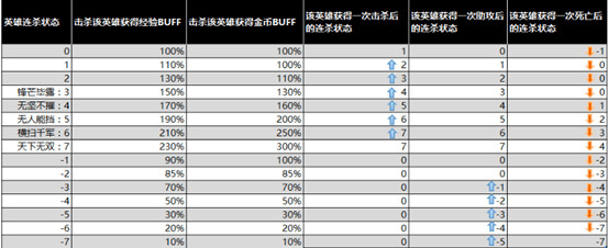 王者荣耀前瞻安卓下载(14)