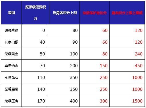 王者荣耀前瞻安卓下载(23)