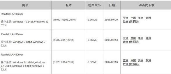 电脑安装网络适配器驱动的三种方法(2)