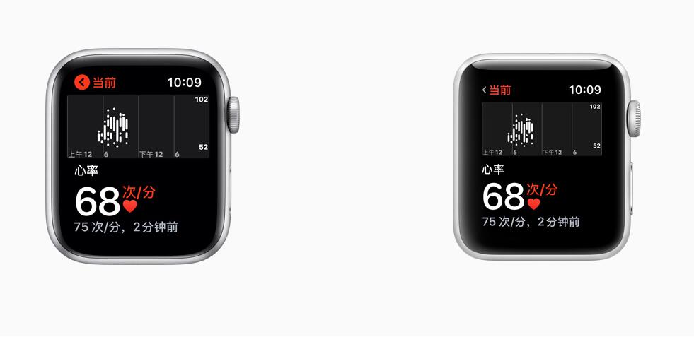 apple watch3和5的区别(2)