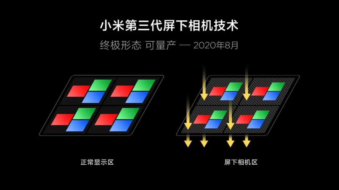 小米第三代屏下相机技术牺牲了一部分用于显示的像素(3)