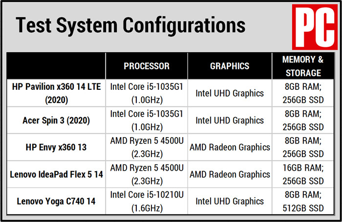 HP笔记本Pavilion x360 14 LTE评测(8)