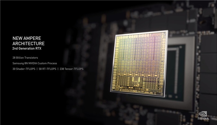 Nvidia的GeForce RTX 3080将于9月17日登陆美国(1)