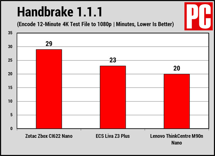 索泰ZBox CI622 Nano迷你PC评测(11)